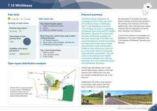 Draft City of Whittlesea Open Space Strategy 35
Overall there is good provision
of open space in Whittlesea
Township, with a need to
improve additional linear open
space along waterways.
Open space distribution analysis
Existing open space:
30.74 Ha
Percentage of total
precinct area:
1.5%
Available open space
per person:
62 sqm
Top values of open space:
1.	 Place to relax and unwind.
2.	 Trees.
3.	 Place for children to play.
Most frequently visited open space within
walking distance:
1.	 AF Walker Reserve.
2.	 Other public realm (streets, schools etc).
3.	 Whittlesea Showgrounds.
Top 3 activities/facilities:
1.	 Walking paths.
2.	 Open grassed areas.
3.	 Public toilets.
Open space use
Fast facts
be developed to include Local open
space facilities including play areas for
the existing and forecast community.
Additionally, other selected open space
reserves will be upgraded to improve
their character and facilities.
Council will continue to investigate the
feasibility of the future Whittlesea Rail
Trail between Whittlesea Township and
Mernda.
Precinct summary
The Plenty River tributaries all
converge and form the main stem
of the Plenty River in Whittlesea
Park in the Whittlesea Township.
The Strategy focuses on upgrading
Whittlesea Park along with AF Walker
Recreation Reserve to improve the
diversity of facilities available for
the rural community. The other key
recommendations include expanding
and linking the linear open spaces
along Bruces Creek and Scrubby
Creek so that continuous trails can
be constructed and environmental
improvements undertaken. This will
improve recreational and habitat
connectivity between the outlying
suburban and rural residential areas,
and Whittlesea Township.
The 62 sqm per person and 1.5 per
cent of open space relative to the total
precinct area reflects the rural and
low density residential land use in the
precinct.
Additional to the linked open spaces
a new larger open space area has
been provided to Council and will
7.10 Whittlesea
Quantity of open space
= 100 Ha = 10 sqm
 