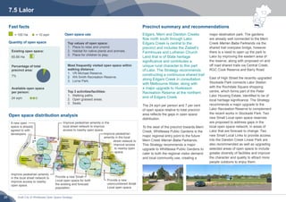 Draft City of Whittlesea Open Space Strategy26
A new open
space is already
agreed to with
developers.
Provide a new Small
Local open space for both
the existing and forecast
population.
Improve pedestrian amenity in the
local street network to improve
access to nearby open space.
Improve pedestrian
amenity in the local
street network to
improve access
to nearby open
space.
Improve pedestrian amenity
in the local street network to
improve access to nearby
open space.
Provide a new
unencumbered Small
Local open space.
Open space distribution analysis
Existing open space:
65.66 Ha
Percentage of total
precinct area:
7%
Available open space
per person:
24 sqm
7.5 Lalor
Top values of open space:
1.	 Place to relax and unwind.
2.	 Habitat for native plants and animals.
3.	 Place for children to play.
Most frequently visited open space within
walking distance:
1.	 VR Michael Reserve.
2.	 WA Smith Recreation Reserve.
3.	 Lorne Park.
Top 3 activities/facilities:
1.	 Walking paths.
2.	 Open grassed areas.
3.	 Seats.
Open space use
Quantity of open space
Fast facts
= 100 Ha = 10 sqm Edgars, Merri and Darebin Creeks
flow north south through Lalor.
Edgars Creek is central to the
precinct and includes the Ziebell’s
Farmhouse and Lutheran Church
Land that is of State heritage
significance and contributes a
unique rural character to this part
of Lalor. The Strategy recommends
constructing a continuous shared trail
along Edgars Creek in consultation
with Melbourne Water, along with
a major upgrade to Huskisson
Recreation Reserve at the northern
end of Edgars Creek.
The 24 sqm per person and 7 per cent
of open space relative to total precinct
area reflects the gaps in open space
distribution.
To the west of the precinct towards Merri
Creek, Whittlesea Public Gardens is the
major regional entry point to the future
Merri Creek Marran Baba Parklands.
This Strategy recommends a major
upgrade to Whittlesea Public Gardens to
cater to both the regional visitor demand
and local community use, creating a
Precinct summary and recommendations
major destination park. The gardens
are already well connected to the Merri
Creek Marran Baba Parklands via the
shared trail overpass bridge, however
there is a need to open up the park to
Lalor by improving the eastern area of
the reserve, along with proposed on and
off road shared trails via Central Creek,
RGC Cook Reserve and Barry Road.
East of High Street the recently upgraded
Stockade Park connects Lalor Station
with the Rochdale Square shopping
centre, which forms part of the Peter
Lalor Housing Estate, identified to be of
local heritage significance. The Strategy
recommends a major upgrade to the
Lalor Recreation Reserve to complement
the recent works in Stockade Park. Two
new Small Local open space reserves
are proposed to address gaps in the
local open space network, in areas of
Lalor that are forecast to change. Two
new Small Local Links to provide access
into the Darebin Creek Linear Park are
also recommended as well as upgrading
selected areas of open space to include
greater diversity of facilities and improve
the character and quality to attract more
people outdoors to enjoy them.
 