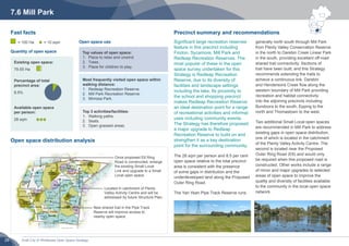 Draft City of Whittlesea Open Space Strategy28
Once proposed E6 Ring
Road is constructed, enlarge
the existing Small Local
Link and upgrade to a Small
Local open space.
Located in catchment of Plenty
Valley Activity Centre and will be
addressed by future Structure Plan.
New shared trail in the Pipe Track
Reserve will improve access to
nearby open space.
7.6 Mill Park
Open space distribution analysis
Existing open space:
79.55 Ha
Percentage of total
precinct area:
8.5%
Available open space
per person:
28 sqm
Top values of open space:
1.	 Place to relax and unwind.
2.	 Trees.
3.	 Place for children to play.
Most frequently visited open space within
walking distance:
1.	 Redleap Recreation Reserve.
2.	 Mill Park Recreation Reserve.
3.	 Mimosa Park.
Top 3 activities/facilities:
1.	 Walking paths.
2.	 Seats.
3.	 Open grassed areas.
Open space use
Fast facts
Quantity of open space
= 100 Ha = 10 sqm Significant large recreation reserves
feature in this precinct including
Findon, Sycamore, Mill Park and
Redleap Recreation Reserves. The
most popular of these in the open
space survey undertaken for this
Strategy is Redleap Recreation
Reserve, due to its diversity of
facilities and landscape settings
including the lake. Its proximity to
the school and shopping precinct
makes Redleap Recreation Reserve
an ideal destination point for a range
of recreational activities and informal
uses including community events.
The Strategy has therefore proposed
a major upgrade to Redleap
Recreation Reserve to build on and
strengthen it as a key destination
point for the surrounding community.
The 28 sqm per person and 8.5 per cent
open space relative to the total precinct
area is consistent with the presence
of some gaps in distribution and the
underdeveloped land along the Proposed
Outer Ring Road.
The Yan Yean Pipe Track Reserve runs
Precinct summary and recommendations
generally north south through Mill Park
from Plenty Valley Conservation Reserve
in the north to Darebin Creek Linear Park
in the south, providing excellent off-road
shared trail connectivity. Sections of
trail have been built, and this Strategy
recommends extending the trails to
achieve a continuous link. Darebin
and Hendersons Creek flow along the
western boundary of Mill Park providing
recreation and habitat connectivity
into the adjoining precincts including
Bundoora to the south, Epping to the
north and Thomastown to the west.
Two additional Small Local open spaces
are recommended in Mill Park to address
existing gaps in open space distribution,
one of which is located in the catchment
of the Plenty Valley Activity Centre. The
second is located near the Proposed
Outer Ring Road (E6) and would only
be required when this proposed road is
constructed. Other works include a range
of minor and major upgrades to selected
areas of open space to improve the
quality and diversity of facilities available
to the community in the local open space
network.
 