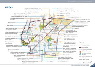 Draft City of Whittlesea Open Space Strategy 29
0 500m 1km
7. Established areas precinct recommendations
Mill Park
Minor upgrade to relocate path.
Minor upgrade with path links.
Minor upgrade to picnic and
play facilities.
Minor upgrade
Minor upgrade with new open
grassed area and seats.
Minor upgrade with new open
grassed area, trees and seats.
Minor upgrade to improve character
and links to Belmont Park.
Major upgrade
Major upgrade to establish a
key municipal destination park.
Minor upgrades including
indigenous revegetation and seats.
Continue to implement existing
Master Plan.
Minor upgrade to existing
path, trees and seats.
Construct shared trail link subject
to Melbourne Water approval.
Construct shared trail link subject to
Melbourne Water approval.
Construct shared trail link subject to
Melbourne Water approval.
Construct shared trail
link subject to Melbourne
Water approval.
Major upgrade
Major upgrade with path
links, seating and trees.
Minor upgrade
Major upgrade
Major upgrade to improve
play space and character.
Minor upgrade with trees
for shade.
Minor upgrade to complement
facilities in Roycroft Avenue Park.
Minor improvements with
trees and seats.
Minor improvement with shade trees.
Minor improvements with regeneration
of River Red Gums and planting.
Minor upgrade with River Red Gum regeneration.
Minor upgrade with path and trees.
Major upgrade
Provide new Small Local open space
for the existing and forecast community.
Minor upgrade with path link.
Construct shared trail link subject
to Melbourne Water approval.
Minor upgrade with path link.
Minor upgrade with path link.
Trim vegetation and
improve safety.
Provide additional Small Local
open space in the Gap area
Trim existing vegetation to
improve safety.
Minor upgrade with seats
and indigenous planting.
For full key, refer to 7.1 Overview
Higher priority projects
Lower priority projects
Off-road shared trail
Future off-road pedestrian and/or
shared trail links
Major open space upgrades
Key destination unstructured
open space
Improve on-road pedestrian and/
or cycle links
Diagram key
 