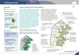 Draft City of Whittlesea Open Space Strategy 21
0 500m 1km
= 100 Ha = 10 sqm
7.2 Blossom Park
Top values of open space:
1.	 Place to relax and unwind.
2.	 Spacious.
3.	 Quiet.
Most frequently visited
open space within walking
distance:
1.	 Kellynack Rec Reserve.
2.	 Janefield Wetland.
3.	 Bundoora Park.
Top 3 activities/facilities:
1.	 Walking paths.
2.	 Seats.
3.	 Open grassed areas.
Open space use
Quantity of open space
Open space distribution analysis
Fast facts
Existing open space:
159.66 Ha
Percentage of total
precinct area:
43%
Available open space
per person:
255 sqm
Gap area
addressed
by improving
pedestrian
accessibility in
the local street
network to nearby
open space.
Review appropriateness
of dog off-lead area in the
context of conservation values.
Overall, there is excellent provision of open
space in Blossom Park. Plenty Gorge Park
flanks the Plenty River along the eastern
boundary of Blossom Park.Council owned
open space extends out from Plenty Gorge
Park along the tributaries and vary in quality
and design. The adequacy of open space
provision is reinforced by the 255 sqm of
open space per person, and over 40 per
cent of the total precinct area being open
space. Watery Gully and Tyndall Parks are
examples of reserves with existing paths
and facilities. Other open spaces including
Kurrajong View Park and Shamrock Park
have the potential to be upgraded to
improve community use.
Kelynack Recreation Reserve is the key
sporting reserve for Blossom Park. A major
Precinct summary and recommendations
upgrade is proposed, mainly to include
unstructured recreation and informal
facilities. The Strategy recommends
a series of upgrades to the Council
managed open space that adjoins
Plenty Gorge Park, changing them from
predominantly mown grassed areas into
parks with linked paths and facilities that
take advantage of the spectacular views
over the Plenty Gorge Park.
Major upgrade with facilities
that complement Plenty
Gorge and Tennyson Parks.
Minor upgrade
including planting
and seating.
Minor upgrade to
improve landscape
character, picnic
and unstructured
recreation facilities.
Continue to advocate to Parks
Victoria to provide future shared
trail through this park.
Provide off road shared trail link.
Major upgrade
including off road
path link and
community space
with views over the
Plenty Gorge Park.
Minor works to
improve sightlines
for safety.
Minor upgrade
with path.
Minor upgrade with seating.
Minor upgrade with seating
and unstructured recreation
facilities.
Allow natural
regeneration of
remnant River Red
Gums.
 
