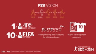 FIFA | PDF