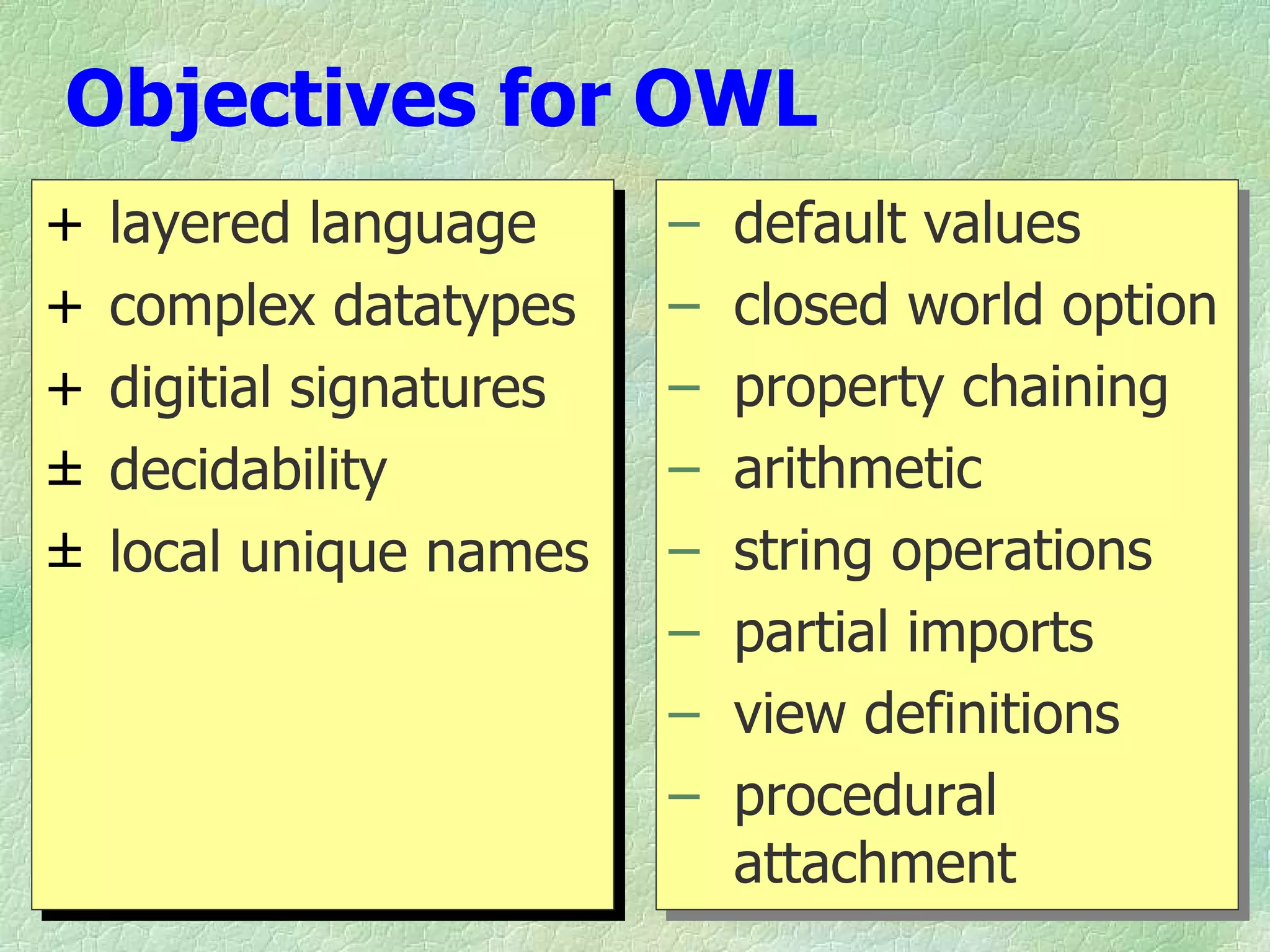Objectives for OWL
+   layered language      –   default values
+   complex datatypes     –   closed world option
+   digitial signatures   –   property chaining
±   decidability          –   arithmetic
±   local unique names    –   string operations
                          –   partial imports
                          –   view definitions
                          –   procedural
                              attachment
 