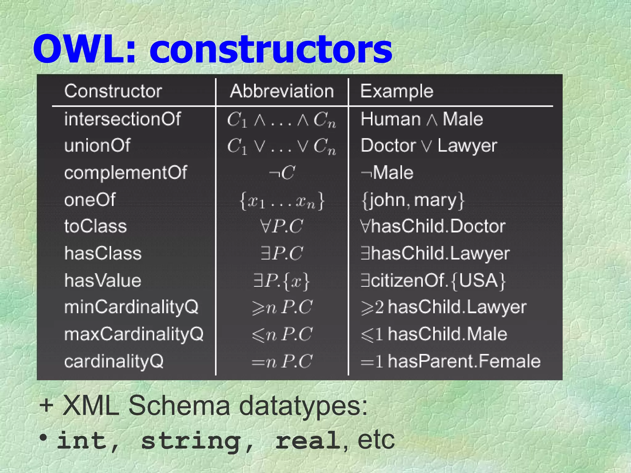 OWL: constructors




+ XML Schema datatypes:
• int, string, real, etc
 