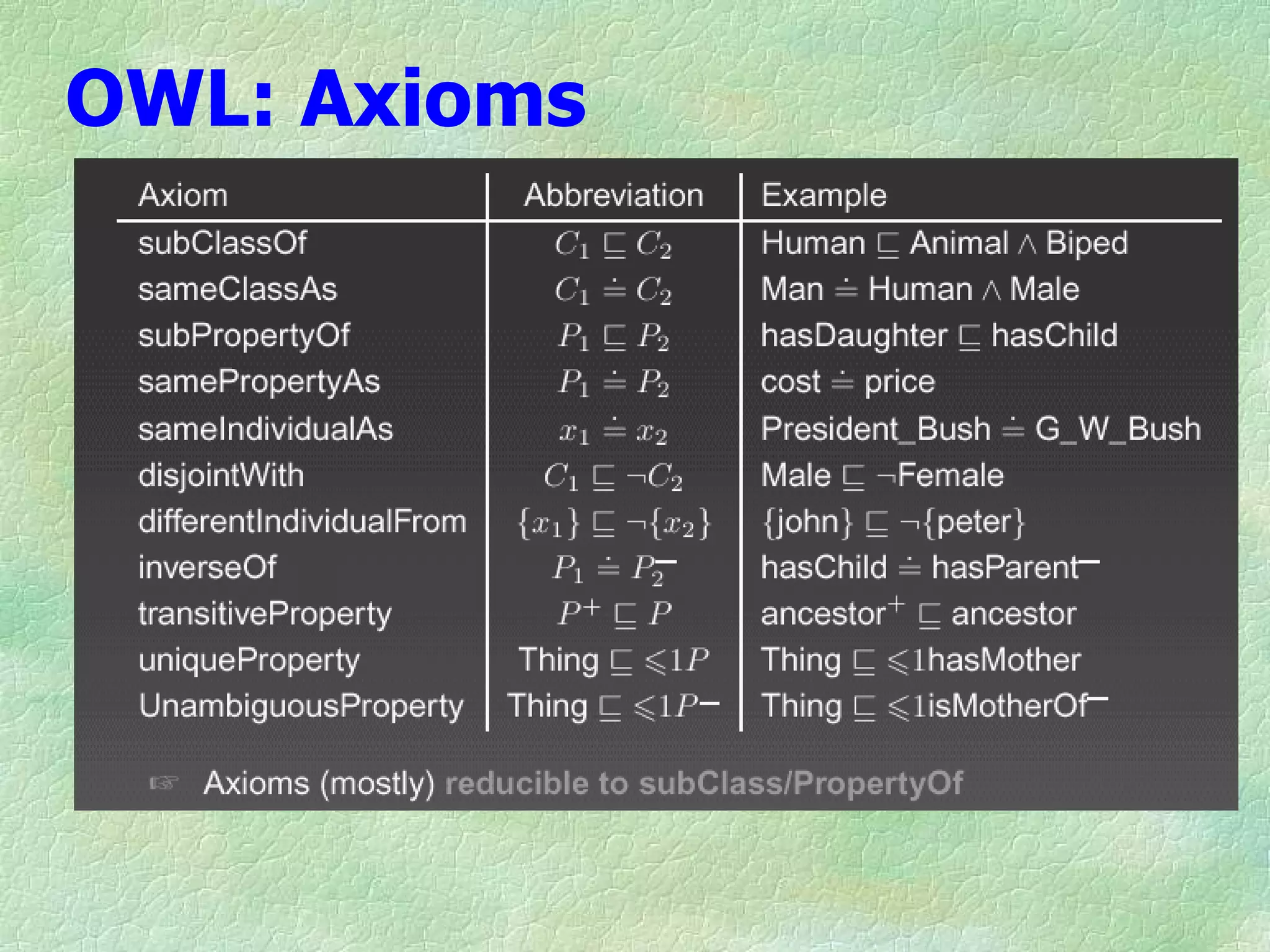 OWL: Axioms
 
