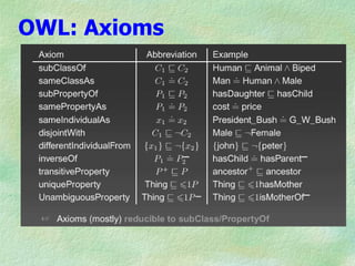 OWL: Axioms
 