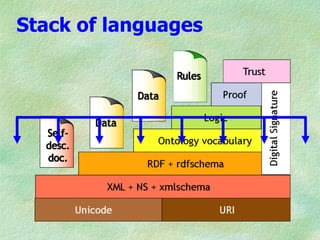 Stack of languages
 