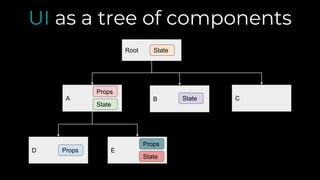 Stat Tree Ui Owl: The New Odoo UI Framework | PPTX
