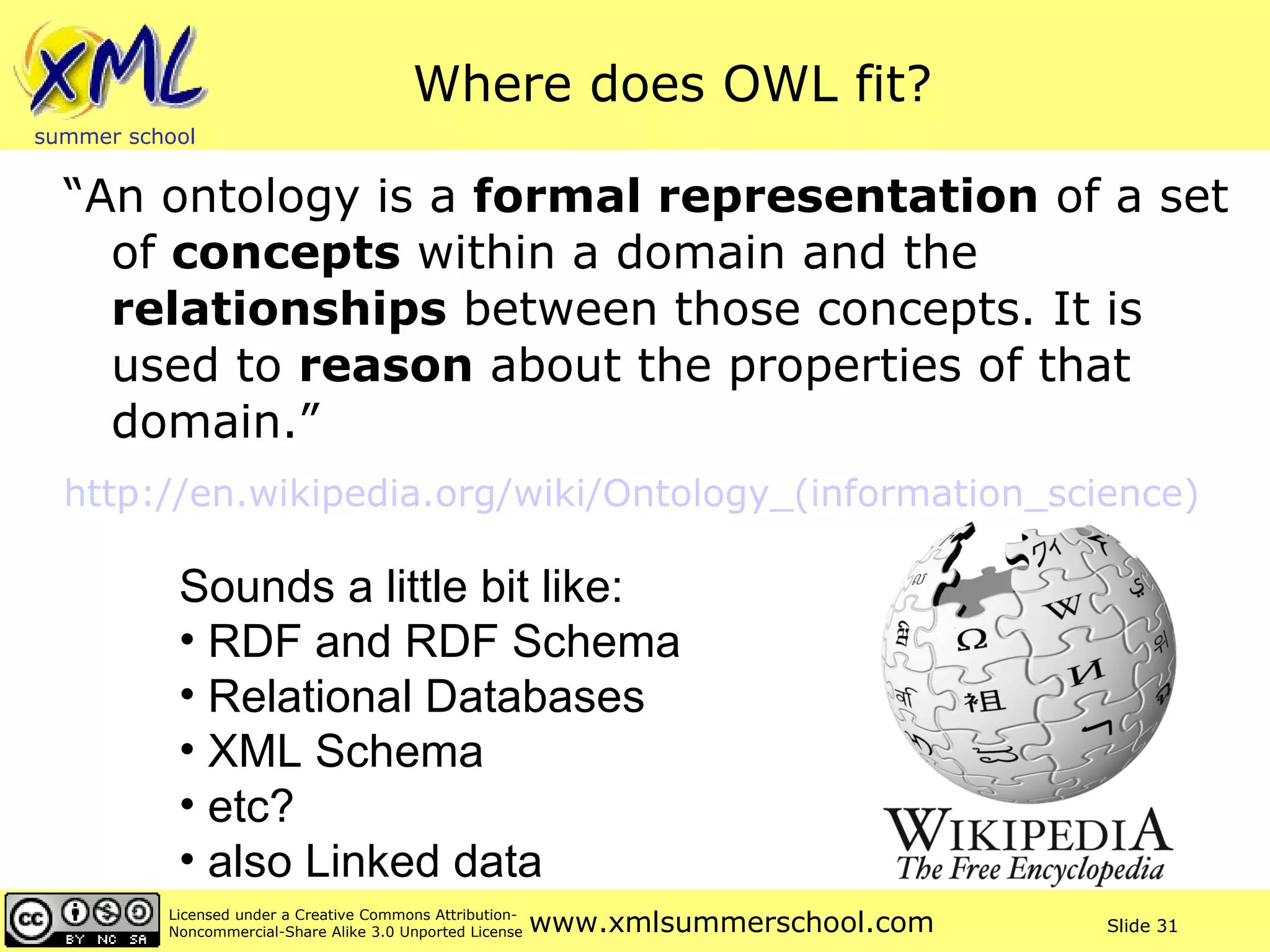 Where does OWL fit? “An ontology is a  formal representation  of a set of  concepts  within a domain and the  relationships  between those concepts. It is used to  reason  about the properties of that domain.” http://en.wikipedia.org/wiki/Ontology_(information_science)   Sounds a little bit like:  RDF and RDF Schema Relational Databases XML Schema etc? also Linked data 