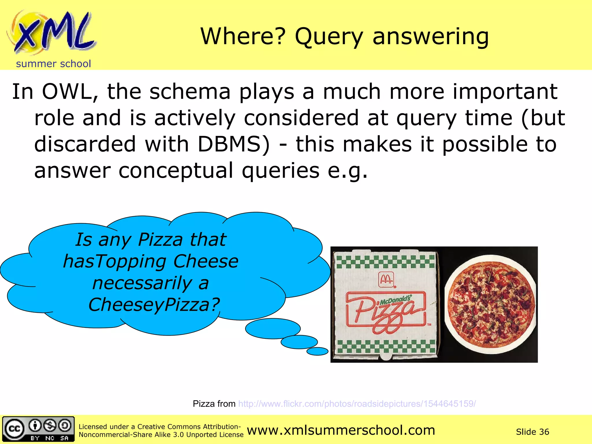 Where? Query answering In OWL, the schema plays a much more important role and is actively considered at query time (but discarded with DBMS) - this makes it possible to answer conceptual queries e.g. Pizza from  http://www.flickr.com/photos/roadsidepictures/1544645159/   Is any Pizza that  hasTopping Cheese  necessarily a  CheeseyPizza? 