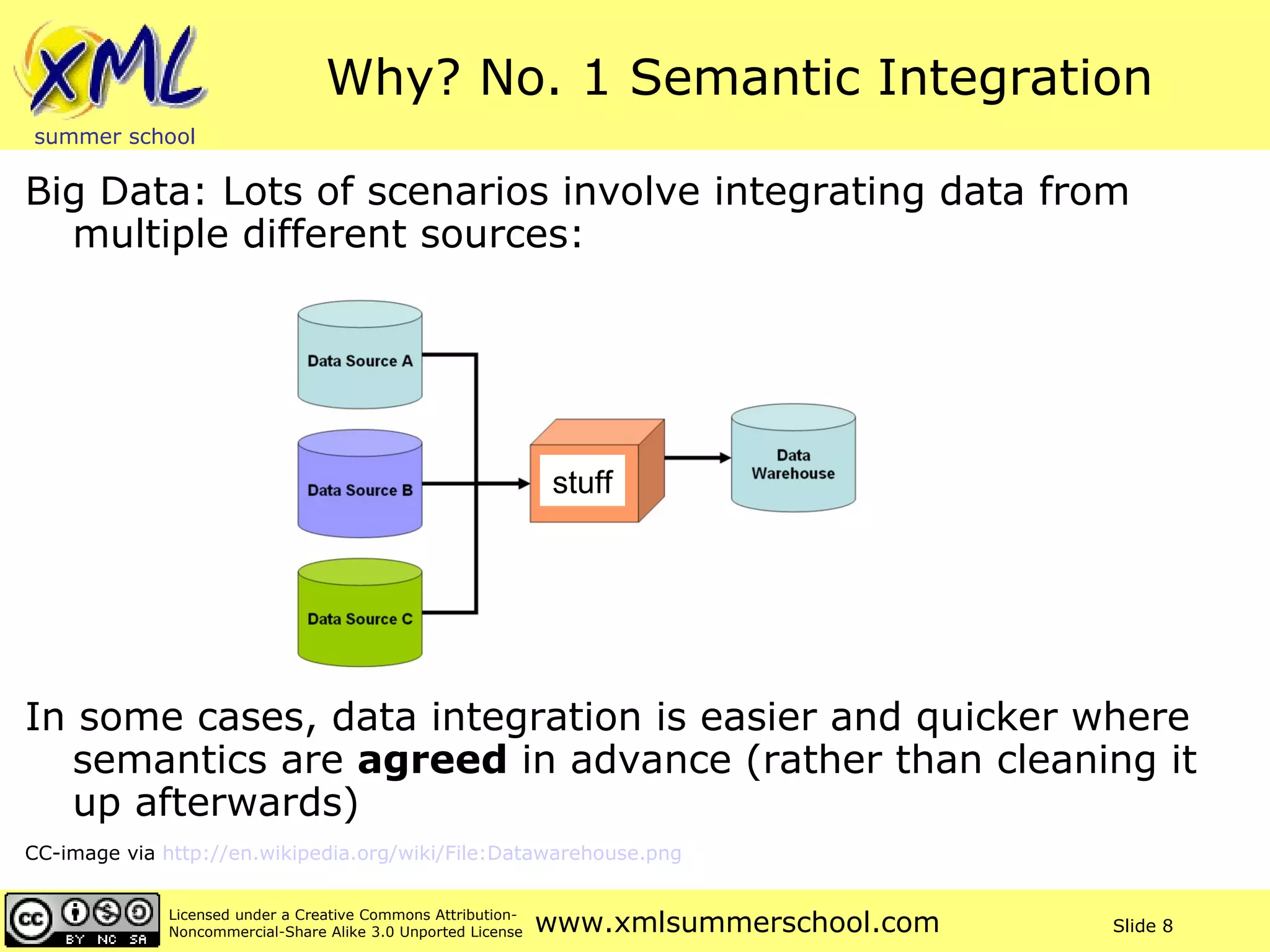 Why? No. 1 Semantic Integration Big Data: Lots of scenarios involve integrating data from multiple different sources: In some cases, data integration is easier and quicker where semantics are  agreed  in advance (rather than cleaning it up afterwards) CC-image via  http://en.wikipedia.org/wiki/File:Datawarehouse.png   stuff 