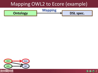 OWL2+SWRL to EMF+IQPL