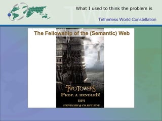 Tetherless World Constellation
What I used to think the problem is
 