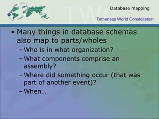 Tetherless World Constellation
Database mapping
• Many things in database schemas
also map to parts/wholes
– Who is in what organization?
– What components comprise an
assembly?
– Where did something occur (that was
part of another event)?
– When…
 