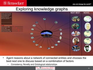 33
Exploring knowledge graphs
• Agent reasons about a network of connected entities and chooses the
best next one to discuss based on a combination of factors
– Consistency, Novelty and Ontological relationships
 
