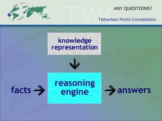 Tetherless World Constellation
ANY QUESTIONS?
 