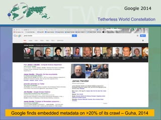 Tetherless World Constellation
Google 2014
Google finds embedded metadata on >20% of its crawl – Guha, 2014
 