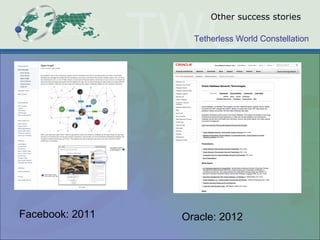 Tetherless World Constellation
Other success stories
Facebook: 2011 Oracle: 2012
 