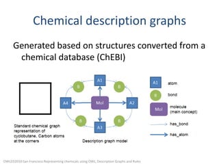 Chemical description graphsGenerated based on structures converted from a chemical database (ChEBI)OWLED2010:San Francisco:Representing chemicals using OWL, Description Graphs and Rules