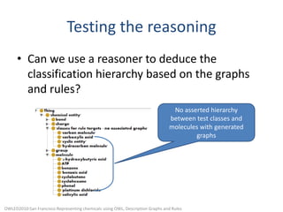 Testing the reasoningCan we use a reasoner to deduce the classification hierarchy based on the graphs and rules? No asserted hierarchy between test classes and molecules with generated graphsOWLED2010:San Francisco:Representing chemicals using OWL, Description Graphs and Rules