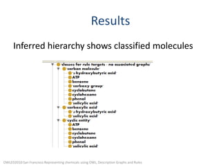 ResultsInferred hierarchy shows classified moleculesOWLED2010:San Francisco:Representing chemicals using OWL, Description Graphs and Rules
