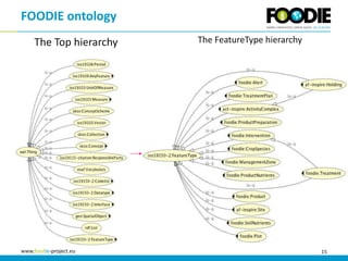15www.foodie-project.eu
FOODIE ontology
The Top hierarchy The FeatureType hierarchy
 