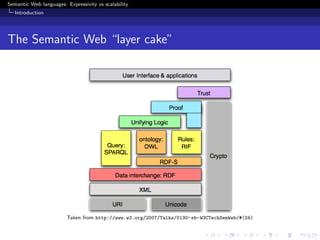Semantic Web languages: Expressivity vs scalability
Introduction
The Semantic Web “layer cake”
Taken from http://www.w3.or...
