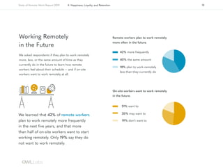 Working Remotely
in the Future
We asked respondents if they plan to work remotely
more, less, or the same amount of time a...