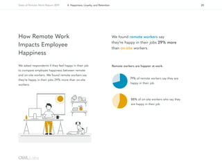 How Remote Work
Impacts Employee
Happiness
We asked respondents if they feel happy in their job
to compare employee happin...
