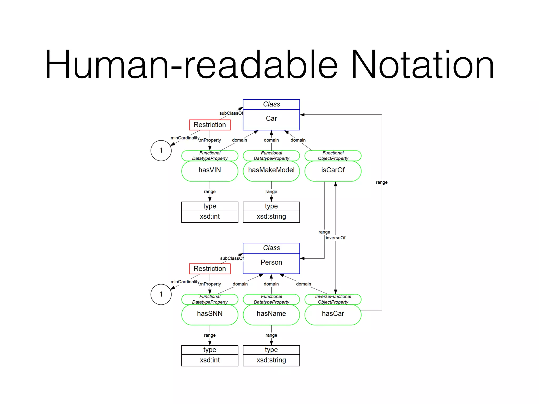 Human-readable Notation
 