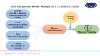 Yield Management Model: Manage the 4 Cs of Retail Goods:
Calendar
(how far in advance
Inventory orders are
placed)
Clock
(the time of day goods
are offered)
Cost
(the price of the goods)
Capacity
(the inventory of
goods)
Manage
Customer Demand
$
Maximum Profitability
Dynamic
Pricing
 