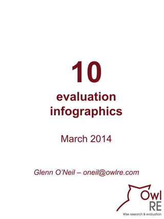 10
evaluation
infographics
March 2014
Glenn O’Neil – oneil@owlre.com
 