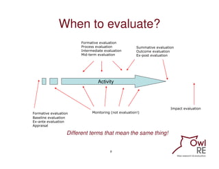 Evaluating Communication Programmes, Products and Campaigns: Training ...