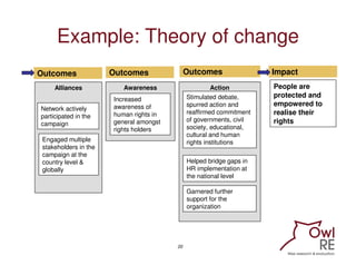 Example: Theory of change
Outcomes               Outcomes               Outcomes                Impact
     Alliances     ...
