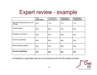 Expert review - example
                                  Your           Comparative      Comparative      Comparative
   ...
