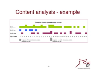 Content analysis - example
                                                 Comparison of media releases & updates by cris...