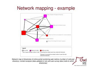 Network mapping - example




              Legend

                 No content        Mostly out-of-date       Mostly up-...