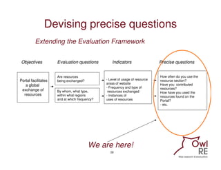 Devising precise questions
         Extending the Evaluation Framework

Objectives           Evaluation questions         ...