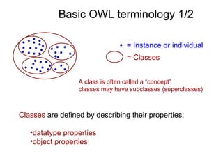 = Class or concept Basic OWL terminology 1/2 Classes may have subclasses (superclasses) Example -  Classes: people, dog, terrier   Individuals: Bob, Brandy “ Terrier” is a subclass of “dog” = Individual or instance 