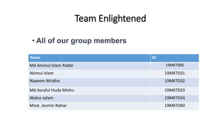 Team Enlightened
• All of our group members
Name ID
Md Aminul Islam Rabbi 19MKT006
Akimul Islam 19MKT031
Nayeem Mridha 19MKT032
Md Asraful Huda MIshu 19MKT033
Abdus salam 19MKT034
Most. Jesmin Nahar 19MKT040
 