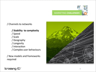 MARKETING CHALLENGES



/ Channels to networks

    / Stability  to complexity
    / Speed
    / Scale
    / Geography 
  ...