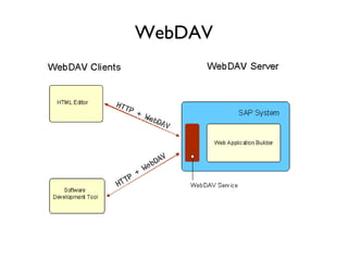 WebDAV
 