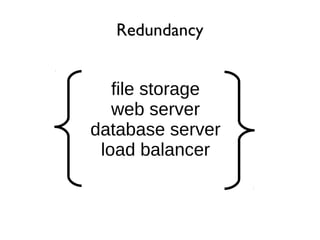 Redundancy
file storage
web server
database server
load balancer
 