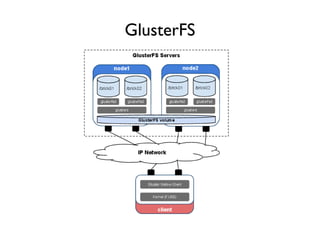 GlusterFS
 