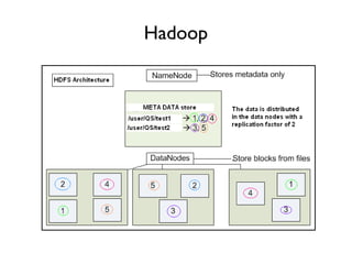 Hadoop
 