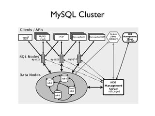 MySQL Cluster
 