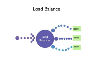 Load Balance
 
