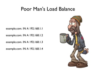 Poor Man's Load Balance
example.com. IN A 192.168.1.1
example.com. IN A 192.168.1.2
example.com. IN A 192.168.1.3
example.com. IN A 192.168.1.4
 
