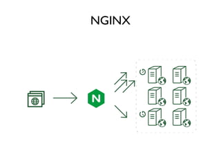NGINX
 