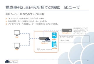 構成事例2:某研究所様での構成 50ユーザ
App Server
User
User
MySQL
Linux
Nginx, MySQL, ownCloud
 オンプレミス（お客様サーバルーム内）で構築。
 DBは同居、ファイルはローカルストレージへ保存。
 バックアップサーバを設置し、データの定期バックアップを実施。
Storage
Backup Server
1日1回定期バックアップ
・ownCloud設定ファイル
・MySQLダンプデータ
・データディレクトリ
カスタマイズ内容
・監査ログ機能
利用シーン：社内でのファイル共有
34
 